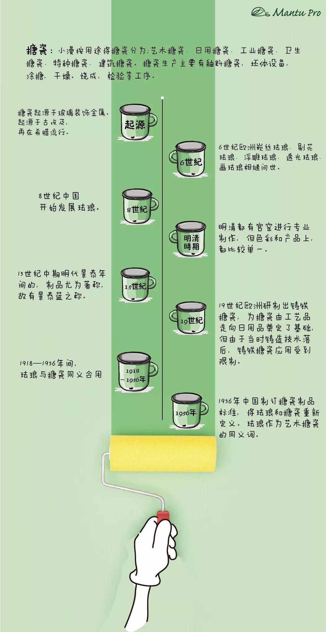 本月碰瓷：一分钟读懂珐琅艺术史，参与度与你的品位有关！